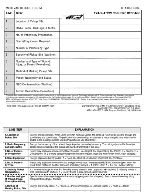 usmc 9 line medevac smart card|army medevac requirements pdf.